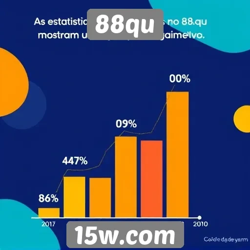Estatísticas de usuários ativos no 88qu em crescimento